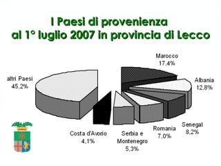 I Paesi di provenienza  al 1° luglio 2007 in provincia di Lecco 