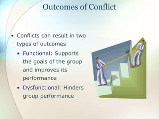 Outcomes of Conflict
• Conflicts can result in two
types of outcomes
• Functional: Supports
the goals of the group
and improves its
performance
• Dysfunctional: Hinders
group performance
 