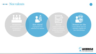 Nos valeurs 3 
Respecter 
et écouter nos clients 
entreprises et 
particuliers 
Etre réactif 
et proposer nos 
solutions sur mesure 
Savoir 
mettre en place un 
suivi annuel sous 
forme de contrat de 
maintenance 
Donner les clés 
à nos clients pour un 
entretien régulier de 
leur informatique 
 