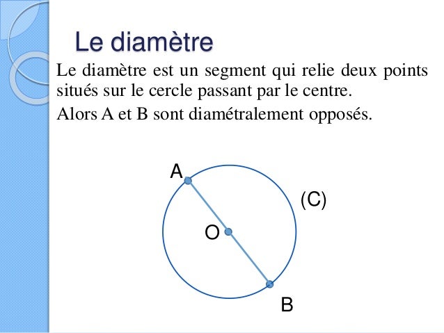EB4: Le cercle : explication et exercices