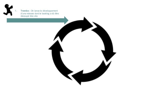 Le Cercle Vicieux Desagilisation