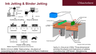 additive manufacturing an overview of materials and manufacturing.pptx