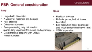 Pbf Posprocessing additive manufacturing an overview of materials and manufacturing.pptx