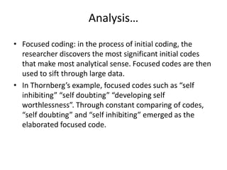 Initial Code In Research Example Qualitative Research, Smriti Das, TERI University | PPTX