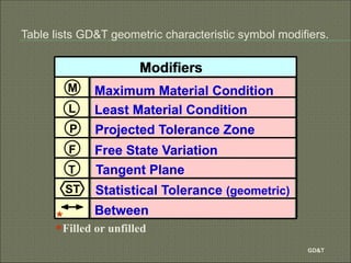 Lecture notes of Geometric Dim GD&T.pptx