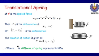 Translational Spring Control System and mathematical modeling | PPTX