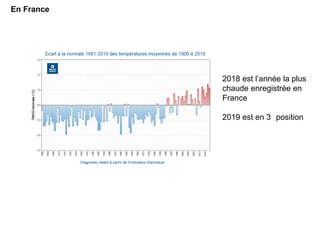 2018 est l’année la plus
chaude enregistrée en
France
2019 est en 3 position
En France
 