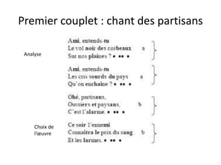 Premier couplet : chant des partisans
Analyse
Choix de
l’œuvre