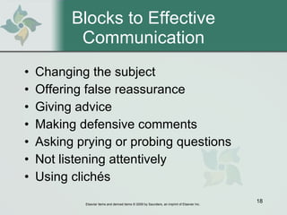 Blocks to Effective Communication Changing the subject Offering false reassurance Giving advice  Making defensive comments Asking prying or probing questions Not listening attentively Using clichés 