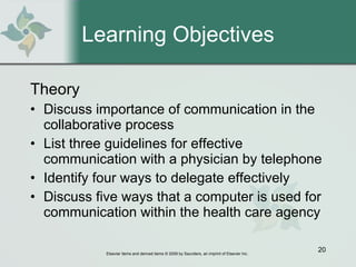 Learning Objectives Theory Discuss importance of communication in the collaborative process List three guidelines for effective communication with a physician by telephone Identify four ways to delegate effectively Discuss five ways that a computer is used for communication within the health care agency 