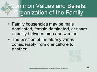 Common Values and Beliefs: Organization of the Family Family households may be male dominated, female dominated, or share equality between men and woman  The position of the elderly varies considerably from one culture to another  