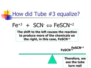 Le chatelier’s principle | PPT