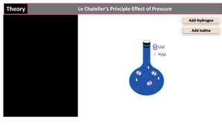 Le Chatelier’s Principle.pptx