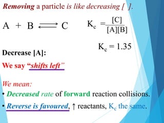 Kc = [C]
[A][B]
B C
A +
Kc = 1.35
Removing a particle is like decreasing [ ].
• Decreased rate of forward reaction collisions.
We say “shifts left”
We mean:
• Reverse is favoured, ↑ reactants, Kc the same.
Decrease [A]:
 