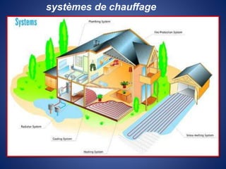 systèmes de chauffage
 