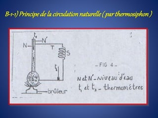 B-1-1)Principedela circulationnaturelle( parthermosiphon)
 
