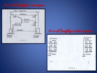 B-1-2-1)Chauffageà untuyau:
B-1-2-2)Chauffageà deuxtuyaux:
 
