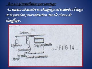 B-2-2-1-3)installationparsondage:
-Lavapeurnécessaireauchauffageestsoutiréeà l'étage
de lapressionpourutilisationdansle réseaude
chauffage.
 