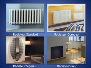 Radiateur Standard Radiateur Compact
Radiateur uni-6Radiateur Sigma-S
 