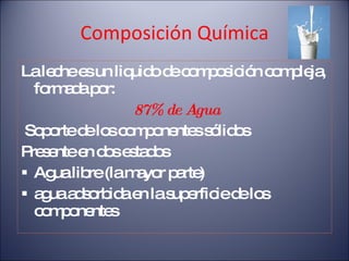 Composición Química La leche es un liquido de composición compleja, formada por: 87% de Agua Soporte de los componentes sólidos  Presente en dos estados Agua libre (la mayor parte) agua adsorbida en la superficie de los componentes 