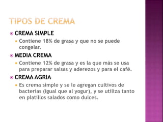  CREMA SIMPLE
 Contiene 18% de grasa y que no se puede
congelar.
 MEDIA CREMA
 Contiene 12% de grasa y es la que más se usa
para preparar salsas y aderezos y para el café.
 CREMA AGRIA
 Es crema simple y se le agregan cultivos de
bacterias (igual que al yogur), y se utiliza tanto
en platillos salados como dulces.
 