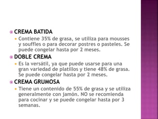  CREMA BATIDA
 Contiene 35% de grasa, se utiliza para mousses
y souffles o para decorar postres o pasteles. Se
puede congelar hasta por 2 meses.
 DOBLE CREMA
 Es la versátil, ya que puede usarse para una
gran variedad de platillos y tiene 48% de grasa.
Se puede congelar hasta por 2 meses.
 CREMA GRUMOSA
 Tiene un contenido de 55% de grasa y se utiliza
generalmente con jamón. NO se recomienda
para cocinar y se puede congelar hasta por 3
semanas.
 