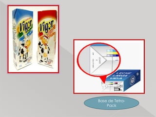 Base de Tetra-
    Pack
 