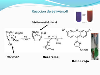 Reaccion de Seliwanoff
Color rojo
Resorcinol
5-hidro-metil-furfural
FRUCTOSA
 