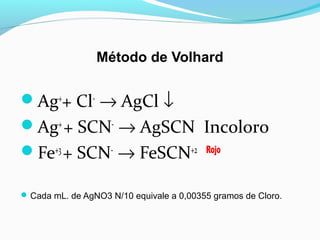 Método de Volhard
Ag+
+ Cl-
→ AgCl ↓
Ag+
+ SCN-
→ AgSCN Incoloro
Fe+3
+ SCN-
→ FeSCN+2 Rojo
Cada mL. de AgNO3 N/10 equivale a 0,00355 gramos de Cloro.
 
