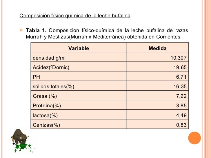 Compuestos qu micos del yogurt y de la leche