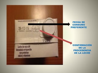 FECHA DE
CONSUMO
PREFERENTE
CONFIRMACIÓN
DE LA
PROCEDENCIA
DE LA LECHE