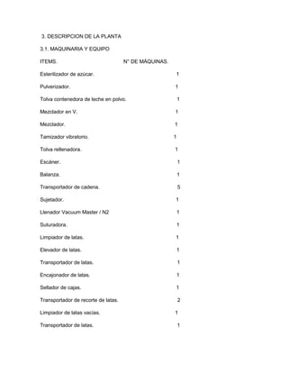 3. DESCRIPCION DE LA PLANTA
3.1. MAQUINARIA Y EQUIPO
ITEMS. N° DE MÁQUINAS.
Esterilizador de azúcar. 1
Pulverizador. 1
Tolva contenedora de leche en polvo. 1
Mezclador en V. 1
Mezclador. 1
Tamizador vibratorio. 1
Tolva rellenadora. 1
Escáner. 1
Balanza. 1
Transportador de cadena. 5
Sujetador. 1
Llenador Vacuum Master / N2 1
Suturadora. 1
Limpiador de latas. 1
Elevador de latas. 1
Transportador de latas. 1
Encajonador de latas. 1
Sellador de cajas. 1
Transportador de recorte de latas. 2
Limpiador de latas vacías. 1
Transportador de latas. 1
 