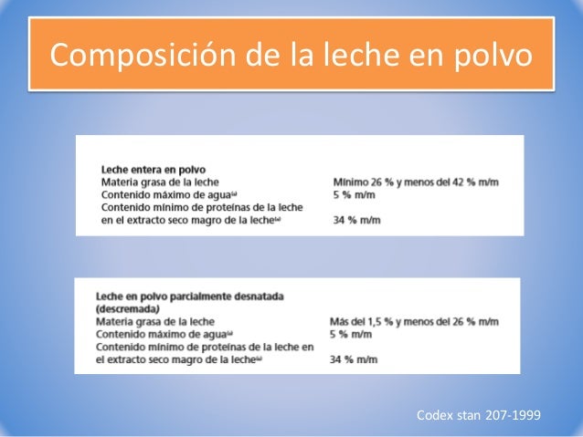 Leche en polvo