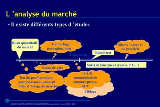 L ’analyse du marché
• Il existe différents types d ’études


  Bilan quantitatif                           Test de logo,                                           Bilan d ’usage et
     du marché                              packaging, nom                                               de notoriété
                                                                                        Recall-test
                                                                       Lancement

                                                                                   Suivi de lancement (ventes, PX…)
                                      Etude de prix
                                                                               Test de
          Test du profil produit,                                          communication
          positionnement, concept                                          annonce presse,
          Bilan d ’image du marché                                             ADV
                                                                                 Ciblage


 BARQUET/MASTER MARKETING PHARMACEUTIQUE Chatenay Malabry / promo /2005 / 2006
 