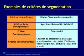 Exemples de critères de segmentation

          Critères géographiques                                                Région, Tranches d’agglomération


                  Critères Socio-                                               Age, Sexe, Nationalité, Spécialité
                 Démographiques

                   Critères                                                               Personnalité
               Psychographiques

                                                                     Situation de prescription, avantages
     Critères comportementaux                                        produits recherchés, statut d’utilisateur,
                                                                     fidélité au produit, attitude à l’égard du
                                                                     produit


BARQUET/MASTER MARKETING PHARMACEUTIQUE Chatenay Malabry / promo /2005 / 2006
 