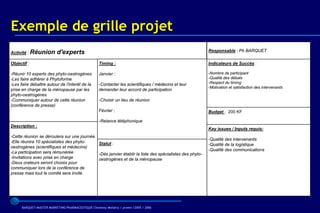 Exemple de grille projet
Activité : Réunion        d'experts                                                                      Responsable : Ph BARQUET

Objectif :                                         Timing :                                              Indicateurs de Succès :

-Réunir 10 experts des phyto-oestrogènes           Janvier :                                             -Nombre de participant
-Les faire adhérer à Phytoforme                                                                          -Qualité des débats
-Les faire débattre autour de l'interêt de la      -Contacter les scientifiques / médecins et leur       -Respect du timing
                                                                                                         -Motivation et satisfaction des intervenants
prise en charge de la ménopause par les            demander leur accord de participation
phyto-oestrogènes
-Communiquer autour de cette réunion               -Choisir un lieu de réunion
(conférence de presse)
                                                   Février :                                             Budget : 200 KF

                                                   -Relance téléphonique
Description :
                                                                                                         Key issues / Inputs requis:
-Cette réunion se déroulera sur une journée.
                                                                                                         -Qualité des intervenants
-Elle réunira 10 spécialistes des phyto-     Statut :                                                    -Qualité de la logistique
oestrogènes (scientifiques et médecins)
                                                                                                         -Qualité des communications
-La participation sera rémunérée             -Dès janvier établir la liste des spécialistes des phyto-
-Invitations avec prise en charge            oestrogènes et de la ménopause
-Deux orateurs seront choisis pour
communiquer lors de la conférence de
presse mais tout le comité sera invité.




      BARQUET/MASTER MARKETING PHARMACEUTIQUE Chatenay Malabry / promo /2005 / 2006
 