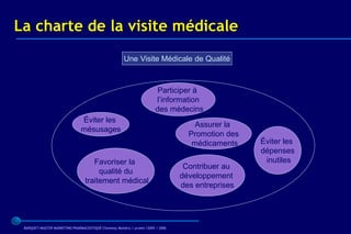 La charte de la visite médicale
                                                       Une Visite Médicale de Qualité



                                                                        Participer à
                                                                        l’information
                                                                        des médecins
                               Éviter les
                                                                                     Assurer la
                               mésusages
                                                                                   Promotion des
                                                                                    médicaments    Éviter les
                                                                                                   dépenses
                                     Favoriser la                                                   inutiles
                                                                                  Contribuer au
                                       qualité du
                                                                                 développement
                                  traitement médical
                                                                                 des entreprises




 BARQUET/MASTER MARKETING PHARMACEUTIQUE Chatenay Malabry / promo /2005 / 2006
 