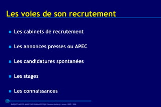 Les voies de son recrutement

   Les cabinets de recrutement

   Les annonces presses ou APEC

   Les candidatures spontanées

   Les stages

   Les connaissances

 BARQUET/MASTER MARKETING PHARMACEUTIQUE Chatenay Malabry / promo /2005 / 2006
 