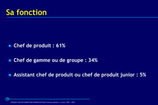 Sa fonction



   Chef de produit : 61%

   Chef de gamme ou de groupe : 34%

   Assistant chef de produit ou chef de produit junior : 5%




 BARQUET/MASTER MARKETING PHARMACEUTIQUE Chatenay Malabry / promo /2005 / 2006
 