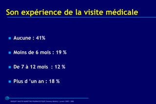 Son expérience de la visite médicale


   Aucune : 41%

   Moins de 6 mois : 19 %

   De 7 à 12 mois : 12 %

   Plus d ’un an : 18 %


 BARQUET/MASTER MARKETING PHARMACEUTIQUE Chatenay Malabry / promo /2005 / 2006
 