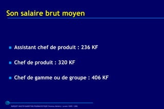 Son salaire brut moyen



   Assistant chef de produit : 236 KF

   Chef de produit : 320 KF

   Chef de gamme ou de groupe : 406 KF




 BARQUET/MASTER MARKETING PHARMACEUTIQUE Chatenay Malabry / promo /2005 / 2006
 