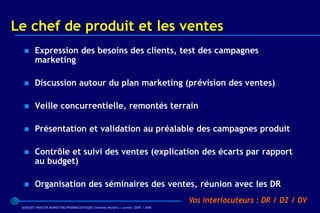 Le chef de produit et les ventes
       Expression des besoins des clients, test des campagnes
        marketing

       Discussion autour du plan marketing (prévision des ventes)

       Veille concurrentielle, remontés terrain

       Présentation et validation au préalable des campagnes produit

       Contrôle et suivi des ventes (explication des écarts par rapport
        au budget)

       Organisation des séminaires des ventes, réunion avec les DR
                                                                                 Vos interlocuteurs : DR / DZ / DV
 BARQUET/MASTER MARKETING PHARMACEUTIQUE Chatenay Malabry / promo /2005 / 2006
 
