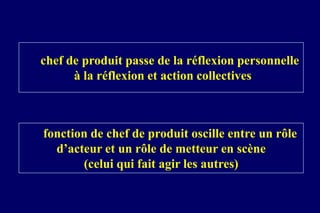 Le chef de produit passe de la réflexion personnelle
         à la réflexion et action collectives



La fonction de chef de produit oscille entre un rôle
     d’acteur et un rôle de metteur en scène
          (celui qui fait agir les autres)
 