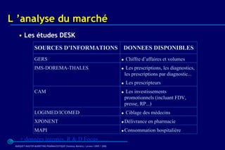 L ’analyse du marché
   • Les études DESK
                 SOURCES D’INFORMATIONS DONNEES DISPONIBLES
                 GERS                                                            • Chiffre d’affaires et volumes
                 IMS-DOREMA-THALES                                               • Les prescriptions, les diagnostics,
                                                                                  les prescriptions par diagnostic...
                                                                                 • Les prescripteurs
                 CAM                                                             • Les investissements
                                                                                  promotionnels (incluant FDV,
                                                                                  presse, RP...)
                 LOGIMED/ICOMED                                                  • Ciblage des médecins
                 XPONENT                                                         • Délivrance en pharmacie
                 MAPI                                                            • Consommation hospitalière
    + données internes, R & D Focus …..
 BARQUET/MASTER MARKETING PHARMACEUTIQUE Chatenay Malabry / promo /2005 / 2006
 