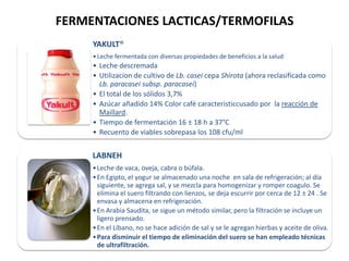 FERMENTACIONES LACTICAS/TERMOFILAS
YAKULT®
• Leche fermentada con diversas propiedades de beneficios a la salud

• Leche descremada
• Utilizacion de cultivo de Lb. casei cepa Shirota (ahora reclasificada como
Lb. paracasei subsp. paracasei)
• El total de los sólidos 3,7%
• Azúcar añadido 14% Color café caracteristiccusado por la reacción de
Maillard.
• Tiempo de fermentación 16 ± 18 h a 37°C
• Recuento de viables sobrepasa los 108 cfu/ml

LABNEH
• Leche de vaca, oveja, cabra o búfala.
• En Egipto, el yogur se almacenado una noche en sala de refrigeración; al día
siguiente, se agrega sal, y se mezcla para homogenizar y romper coagulo. Se
elimina el suero filtrando con lienzos, se deja escurrir por cerca de 12 ± 24 . Se
envasa y almacena en refrigeración.
• En Arabia Saudita, se sigue un método similar, pero la filtración se incluye un
ligero prensado.
• En el Líbano, no se hace adición de sal y se le agregan hierbas y aceite de oliva.
• Para disminuir el tiempo de eliminación del suero se han empleado técnicas
de ultrafiltración.

 