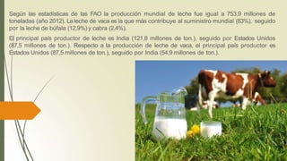 Según las estadísticas de las FAO la producción mundial de leche fue igual a 753,9 millones de
toneladas (año 2012). La leche de vaca es la que más contribuye al suministro mundial (83%), seguido
por la leche de búfala (12,9%) y cabra (2,4%).
El principal país productor de leche es India (121,8 millones de ton.), seguido por Estados Unidos
(87,5 millones de ton.). Respecto a la producción de leche de vaca, el principal país productor es
Estados Unidos (87,5 millones de ton.), seguido por India (54,9 millones de ton.).
 