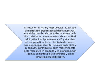 En resumen, la leche y los productos lácteos son
 alimentos con excelentes cualidades nutritivas,
esenciales para la salud en todas las etapas de la
vida. La leche es rica en proteínas de alta calidad,
 calcio, vitaminas liposolubles A y D, y vitaminas
 del complejo B. La leche y los derivados lácteos
son las principales fuentes de calcio en la dieta y
 su consumo contribuye al buen mantenimiento
de la masa ósea en el adulto y en el anciano. Son
   además, alimentos de fácil consumo y, en su
            conjunto, de fácil digestión.
 