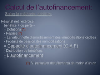 Résultat net l’exercice:
bénéfice + ou perte -
+ Dotations (*)
- Reprise (*)
+ La valeur nette d’amortissement des immobilisations cédées
- Produits de cession des immobilisations
= Capacité d’autofinancement (C.A.F)
- Distribution de bénéfices
= L’autofinancement
(*) À l’exclusion des éléments de moins d’un an
 
