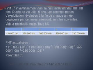 Soit un investissement dont le coût initial est de 800 000
dhs. Durée de vie utile: 5 ans. Les recettes nettes
d’exploitation, évaluées à la fin de chaque année,
dégagées par cet investissement, sont les suivantes:
Valeur résiduelle nulle. Taux 8%
FNT actualisées :
=110 000(1,08)-1+190 000(1,08)-2+360 000(1,08)-3+320
000(1,08)-4+230 000(1,08)-5
=942 269,51
VAN=-800 000+942 269,51=142 269,51 DHS
1 2 3 4 5
110 000 drh 190 000 drh 360 000 drh 320 000 drh 230 000 drh
 