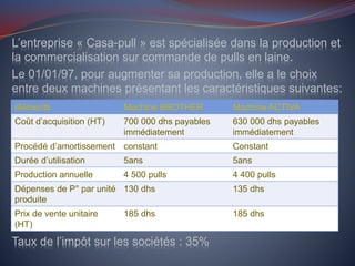 L’entreprise « Casa-pull » est spécialisée dans la production et
la commercialisation sur commande de pulls en laine.
Le 01/01/97, pour augmenter sa production, elle a le choix
entre deux machines présentant les caractéristiques suivantes:
Taux de l’impôt sur les sociétés : 35%
éléments Machine BROTHER Machine ACTIVA
Coût d’acquisition (HT) 700 000 dhs payables
immédiatement
630 000 dhs payables
immédiatement
Procédé d’amortissement constant Constant
Durée d’utilisation 5ans 5ans
Production annuelle 4 500 pulls 4 400 pulls
Dépenses de P° par unité
produite
130 dhs 135 dhs
Prix de vente unitaire
(HT)
185 dhs 185 dhs
 